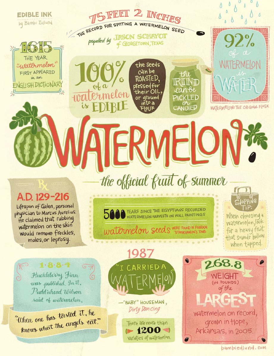 inkWatermelon